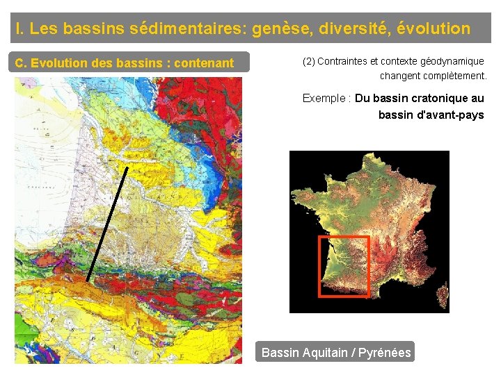 I. Les bassins sédimentaires: genèse, diversité, évolution C. Evolution des bassins : contenant (2)