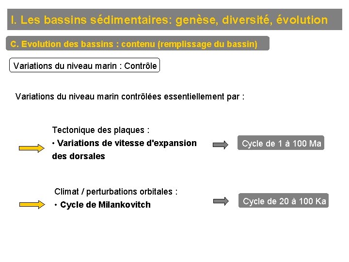 I. Les bassins sédimentaires: genèse, diversité, évolution C. Evolution des bassins : contenu (remplissage