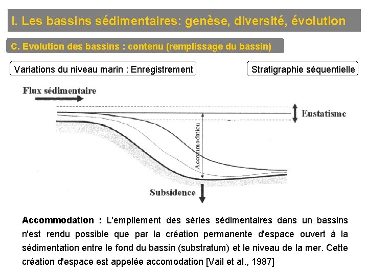 I. Les bassins sédimentaires: genèse, diversité, évolution C. Evolution des bassins : contenu (remplissage