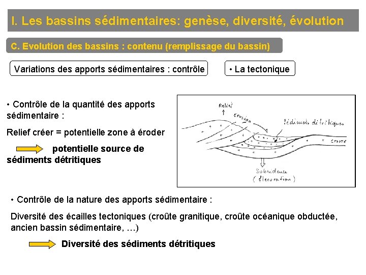 I. Les bassins sédimentaires: genèse, diversité, évolution C. Evolution des bassins : contenu (remplissage