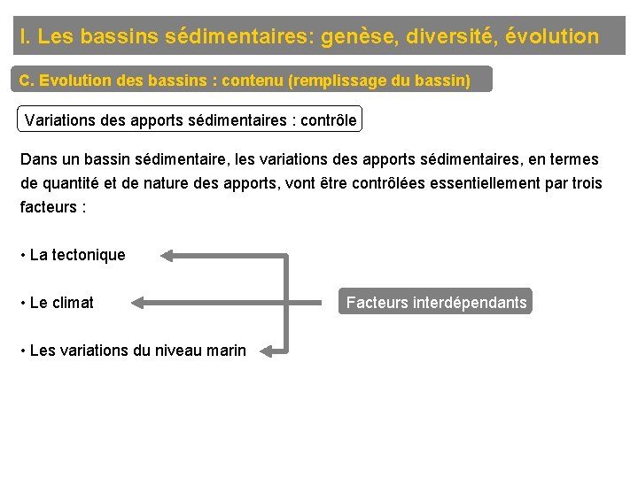 I. Les bassins sédimentaires: genèse, diversité, évolution C. Evolution des bassins : contenu (remplissage