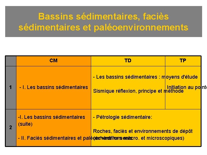 Bassins sédimentaires, faciès sédimentaires et paléoenvironnements CM TD TP - Les bassins sédimentaires :