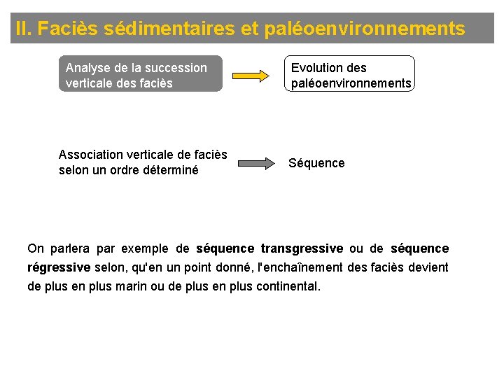 II. Faciès sédimentaires et paléoenvironnements Analyse de la succession verticale des faciès Association verticale