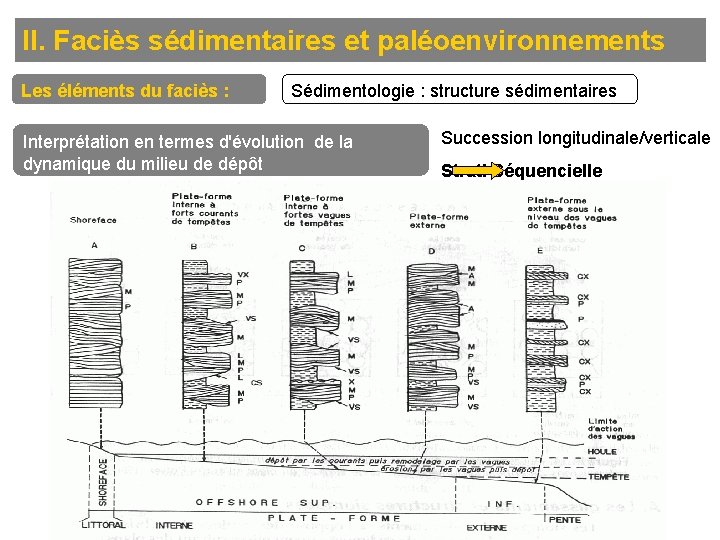 II. Faciès sédimentaires et paléoenvironnements Les éléments du faciès : Sédimentologie : structure sédimentaires