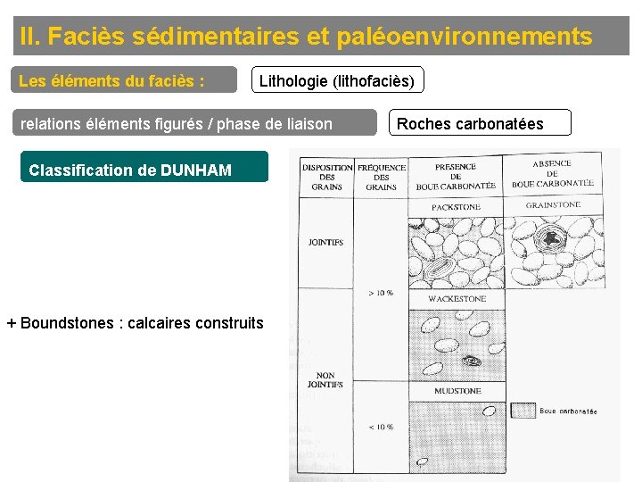 II. Faciès sédimentaires et paléoenvironnements Les éléments du faciès : Lithologie (lithofaciès) relations éléments