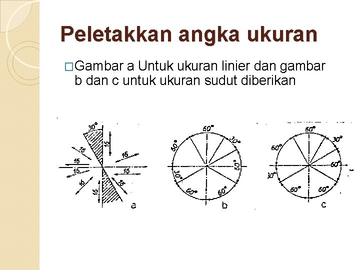 Peletakkan angka ukuran �Gambar a Untuk ukuran linier dan gambar b dan c untuk