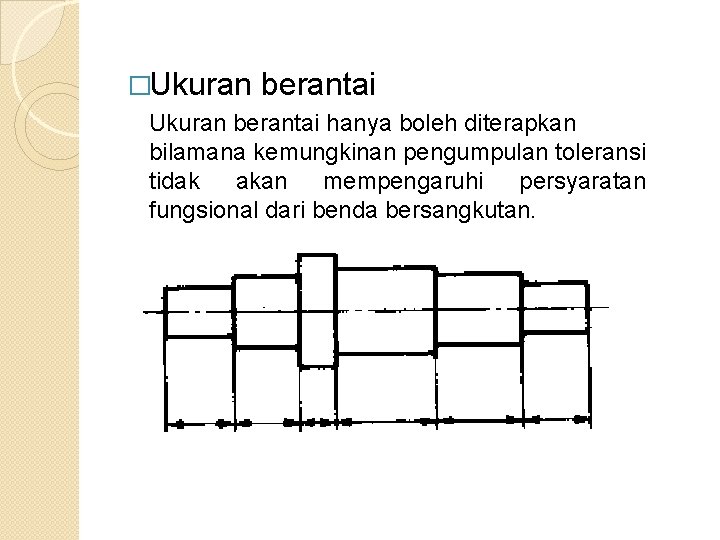 �Ukuran berantai hanya boleh diterapkan bilamana kemungkinan pengumpulan toleransi tidak akan mempengaruhi persyaratan fungsional