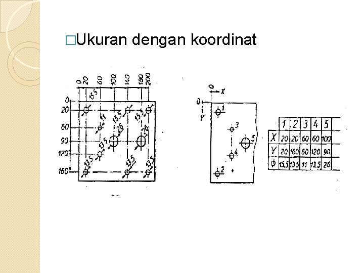 �Ukuran dengan koordinat 