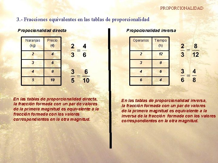 PROPORCIONALIDAD 3. - Fracciones equivalentes en las tablas de proporcionalidad Propocionalidad directa Propocionalidad inversa