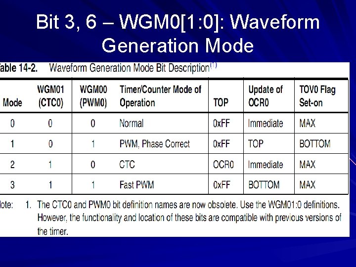 Bit 3, 6 – WGM 0[1: 0]: Waveform Generation Mode 