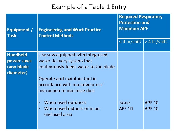 Example of a Table 1 Entry Equipment / Task Engineering and Work Practice Control