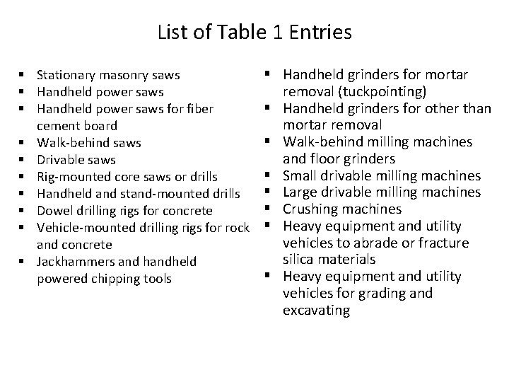 List of Table 1 Entries § Stationary masonry saws § Handheld power saws for