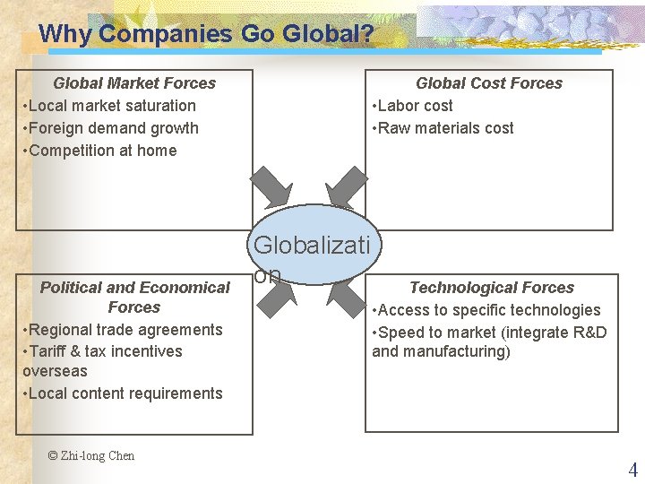 Why Companies Go Global? Global Market Forces • Local market saturation • Foreign demand