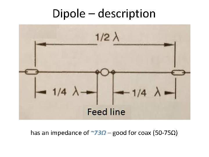 Dipole – description has an impedance of ~73Ω – good for coax (50 -75Ω)