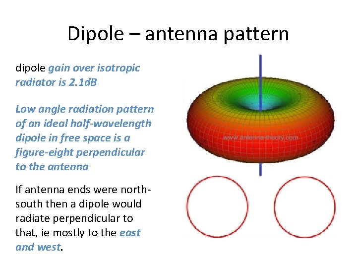 Dipole – antenna pattern dipole gain over isotropic radiator is 2. 1 d. B