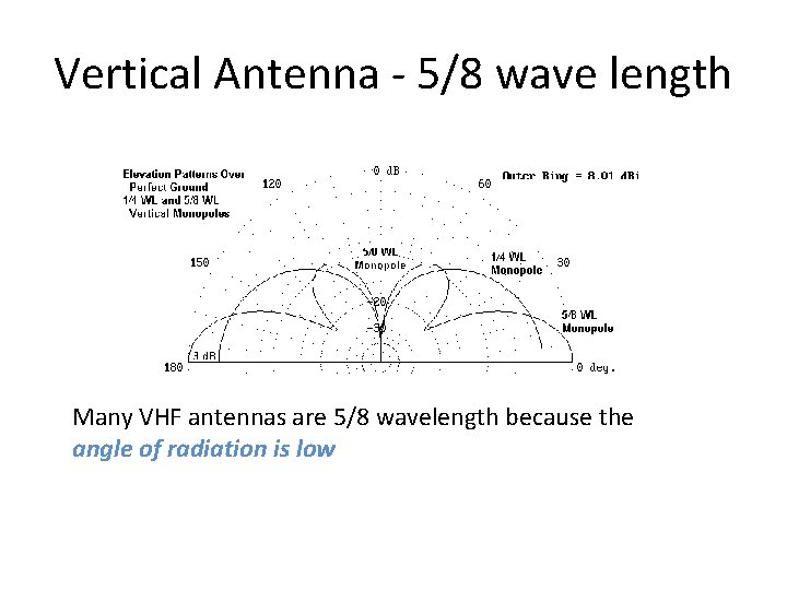 Vertical Antenna - 5/8 wave length Many VHF antennas are 5/8 wavelength because the