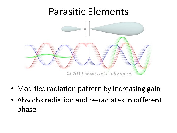 Parasitic Elements • Modifies radiation pattern by increasing gain • Absorbs radiation and re-radiates