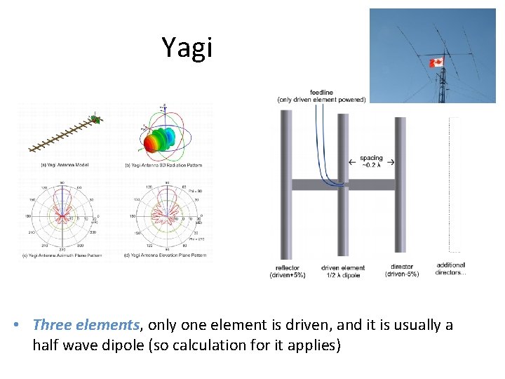 Yagi • Three elements, only one element is driven, and it is usually a