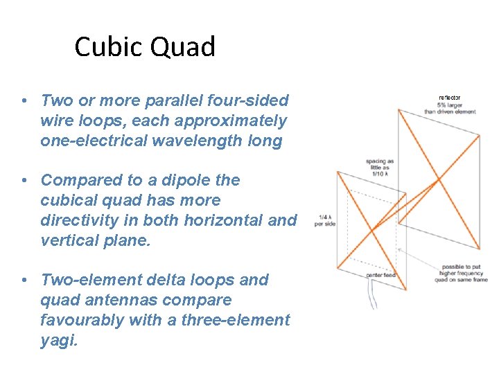 Cubic Quad • Two or more parallel four-sided wire loops, each approximately one-electrical wavelength