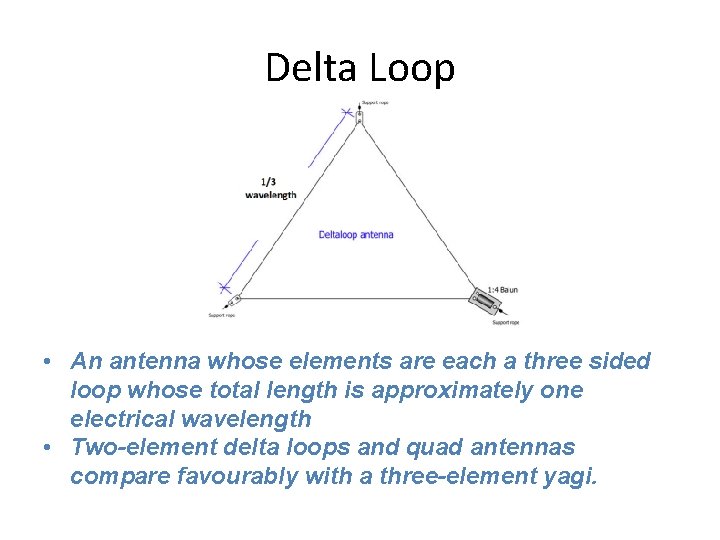 Delta Loop • An antenna whose elements are each a three sided loop whose