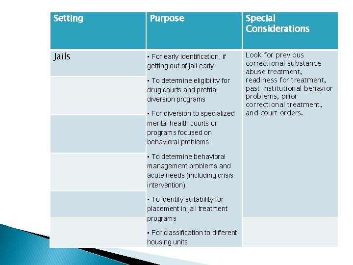 Setting Jails Purpose • For early identification, if getting out of jail early •