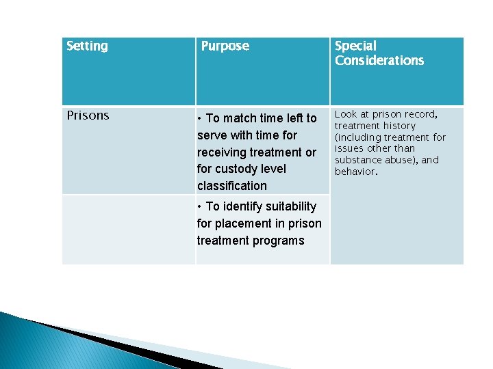Setting Purpose Prisons • To match time left to serve with time for receiving