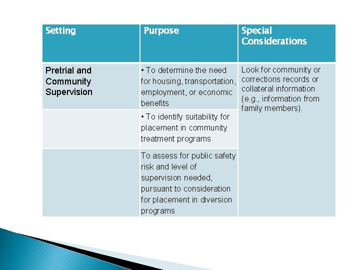 Setting Purpose Special Considerations Pretrial and Community Supervision • To determine the need for