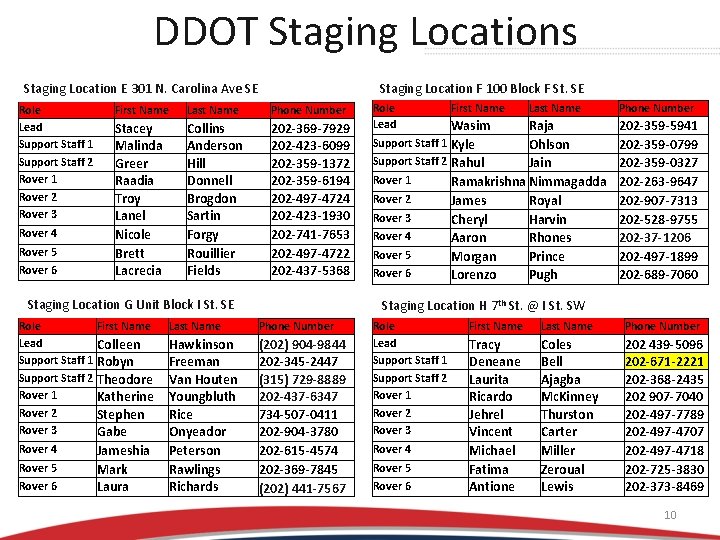 DDOT Staging Locations Staging Location F 100 Block F St. SE Staging Location E