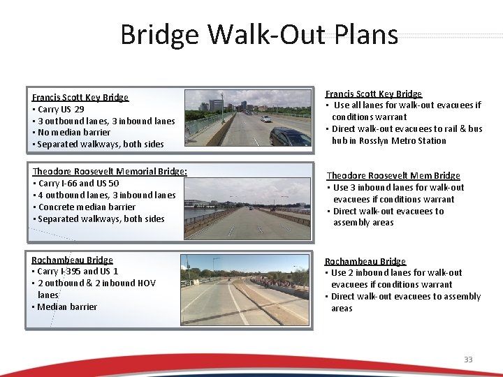 Bridge Walk-Out Plans Francis Scott Key Bridge • Carry US 29 • 3 outbound