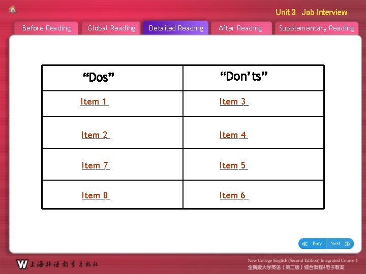 Unit 3 Job Interview Before Reading Global Reading Detailed Reading After Reading “Dos” “Don’ts”