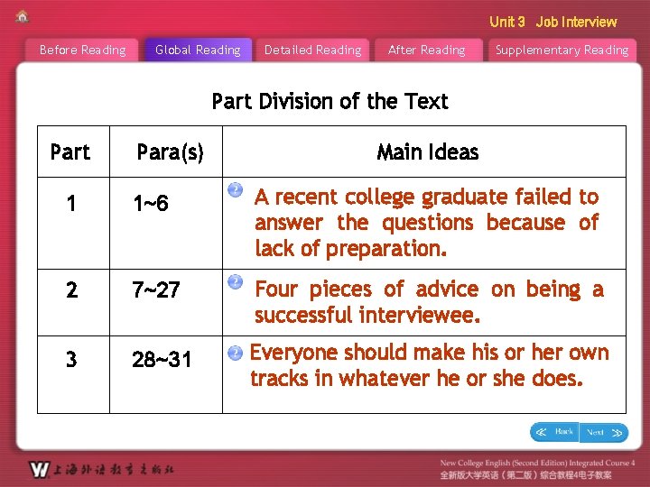 Unit 3 Job Interview Before Reading Global Reading Detailed Reading After Reading Supplementary Reading