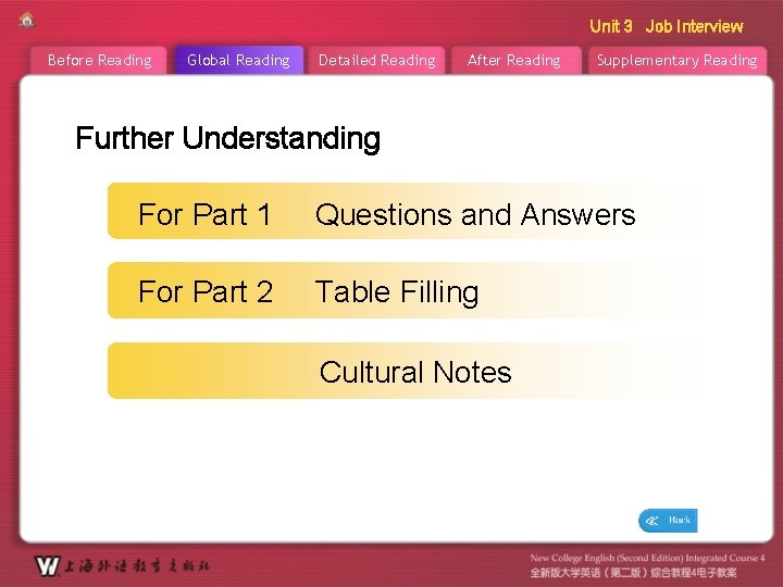 Unit 3 Job Interview Before Reading Global Reading Detailed Reading After Reading Supplementary Reading