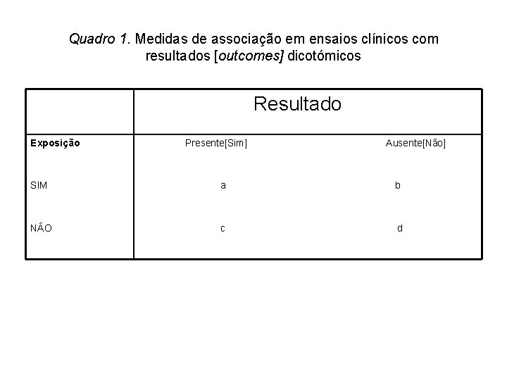 Quadro 1. Medidas de associação em ensaios clínicos com resultados [outcomes] dicotómicos Resultado Exposição