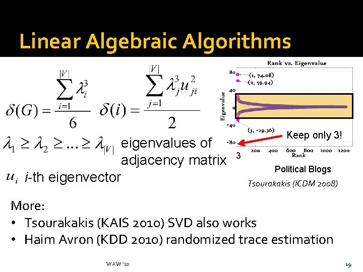 Linear Algebraic Algorithms eigenvalues of adjacency matrix i-th eigenvector Keep only 3! 3 Political