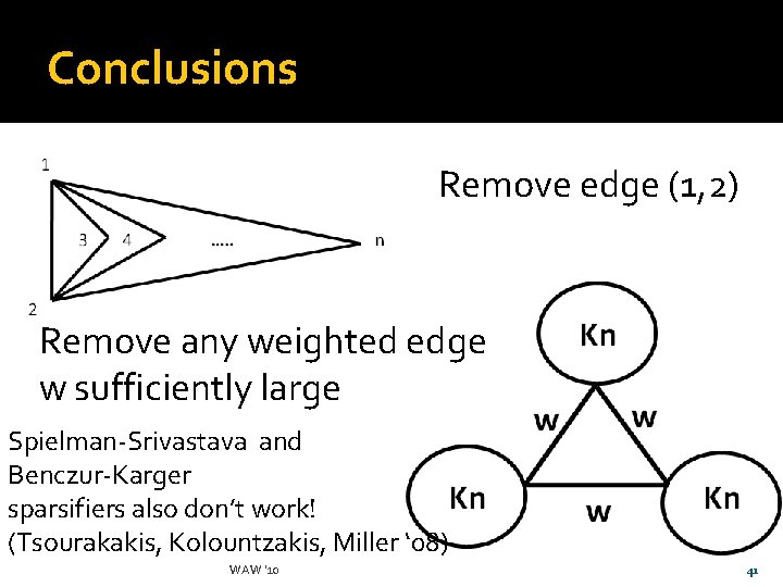 Conclusions Remove edge (1, 2) Remove any weighted edge w sufficiently large Spielman-Srivastava and
