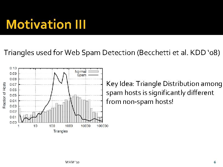 Motivation III Triangles used for Web Spam Detection (Becchetti et al. KDD ‘ 08)