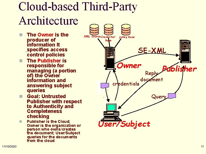 Cloud-based Third-Party Architecture n The Owner is the producer of information It specifies access