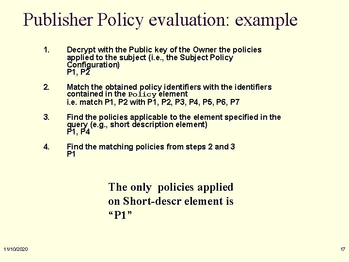 Publisher Policy evaluation: example 1. Decrypt with the Public key of the Owner the