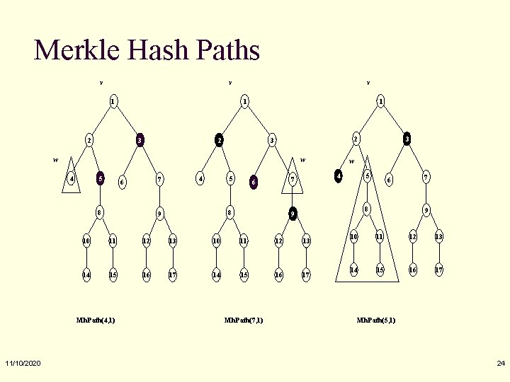 Merkle Hash Paths v v 1 1 2 3 2 2 3 w w