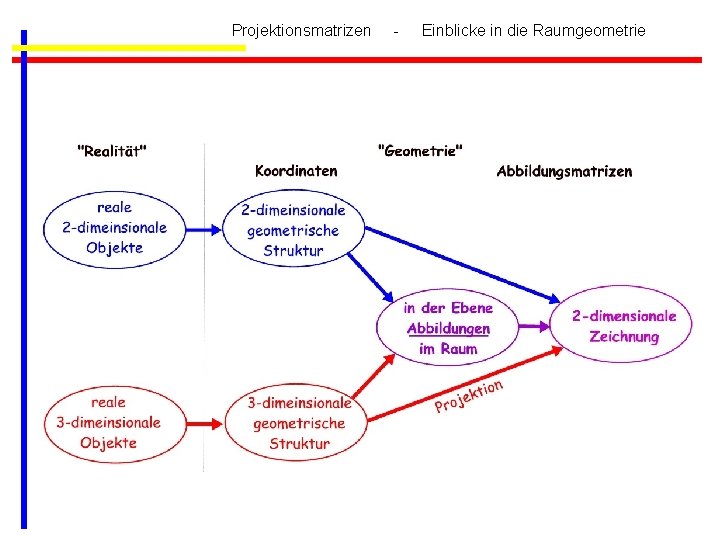 Projektionsmatrizen - Einblicke in die Raumgeometrie 