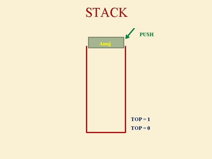STACK PUSH Anuj TOP = 1 TOP = 0 STACK PUSH Anuj TOP = 1 TOP = 0