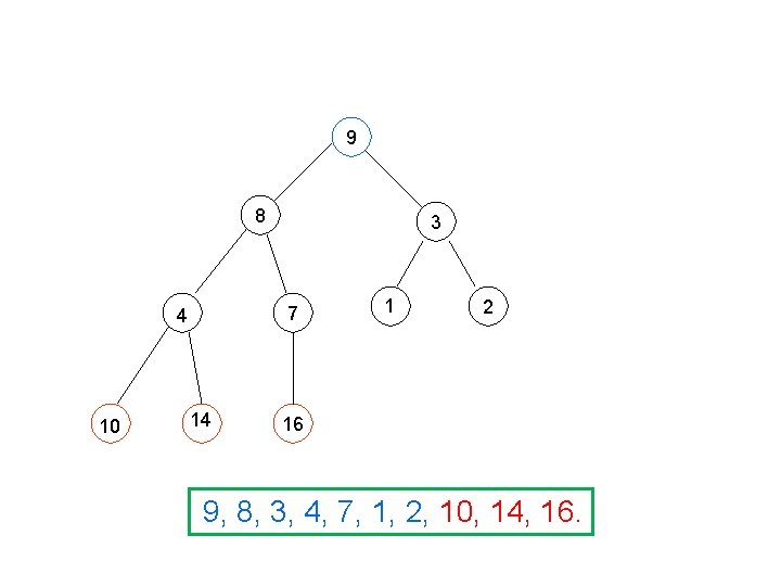 9 8 7 4 10 3 14 1 2 16 9, 8, 3, 4,