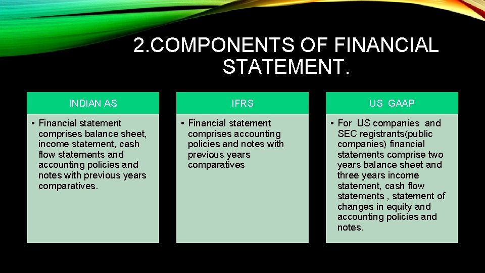 2. COMPONENTS OF FINANCIAL STATEMENT. INDIAN AS • Financial statement comprises balance sheet, income