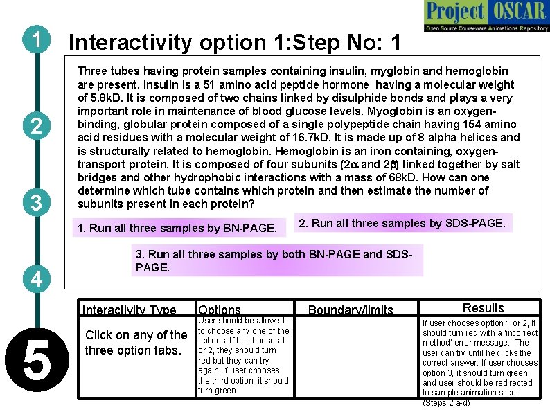 1 2 3 Interactivity option 1: Step No: 1 Three tubes having protein samples