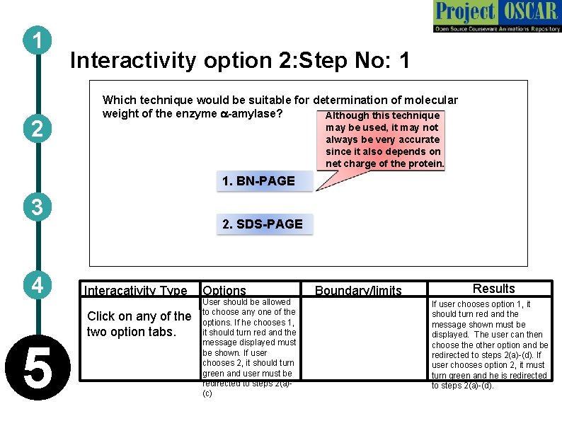 1 2 Interactivity option 2: Step No: 1 Which technique would be suitable for