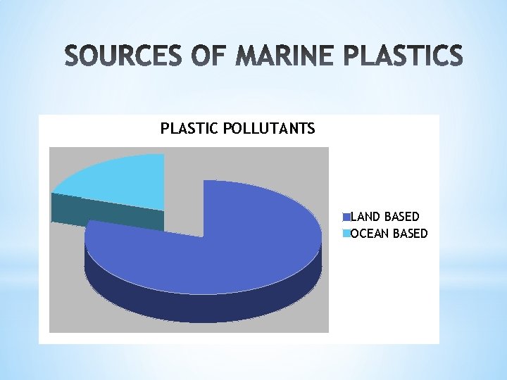 PLASTIC POLLUTANTS LAND BASED OCEAN BASED 