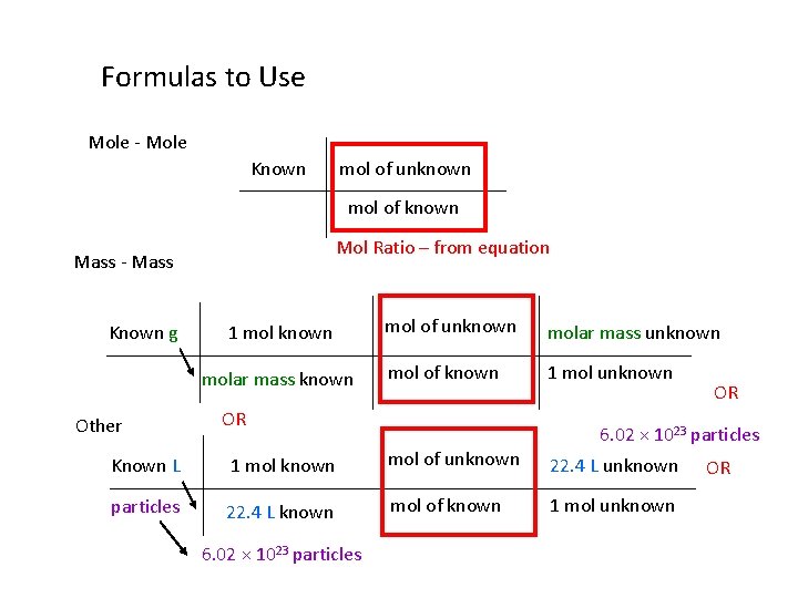 Formulas to Use Mole - Mole Known mol of unknown mol of known Mol