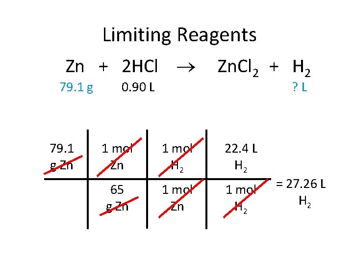 Limiting Reagents Zn + 2 HCl 79. 1 g Zn 0. 90 L Zn. Limiting Reagents Zn + 2 HCl 79. 1 g Zn 0. 90 L Zn.