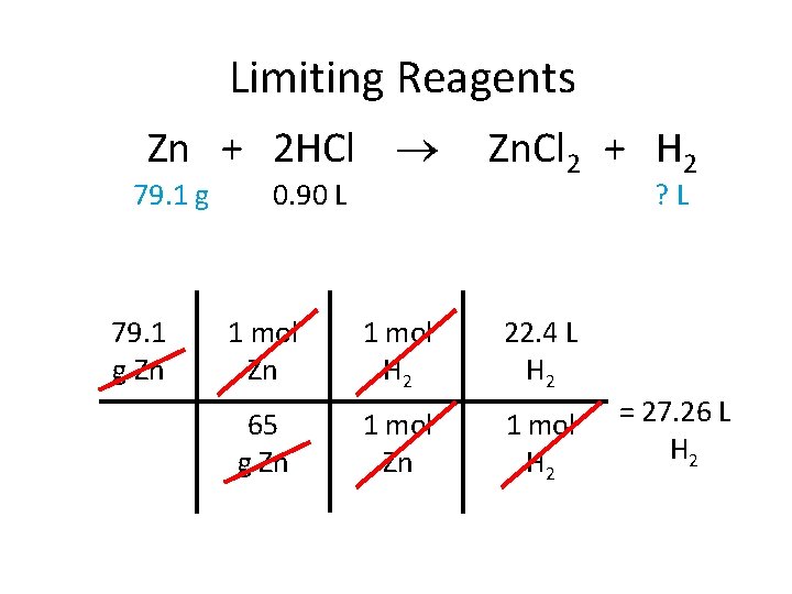 Limiting Reagents Zn + 2 HCl 79. 1 g Zn 0. 90 L Zn.