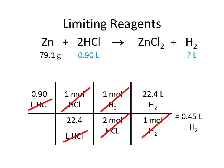 Limiting Reagents Zn + 2 HCl 79. 1 g 0. 90 L HCl 0.